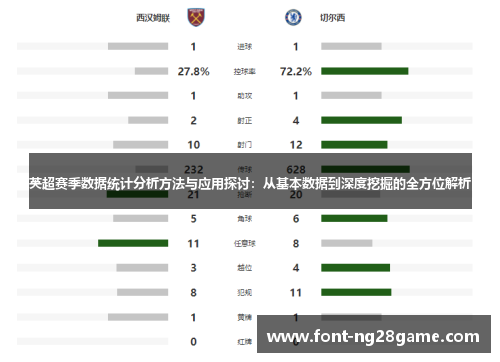 英超赛季数据统计分析方法与应用探讨:从基本数据到深度挖掘的全方位解析 英超赛季数据统计分析方法与应用探讨:从基本数据到深度挖掘的全方位解析