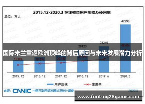 国际米兰重返欧洲顶峰的背后原因与未来发展潜力分析