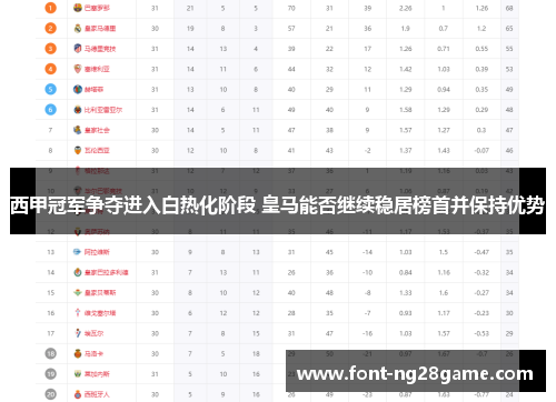 西甲冠军争夺进入白热化阶段 皇马能否继续稳居榜首并保持优势
