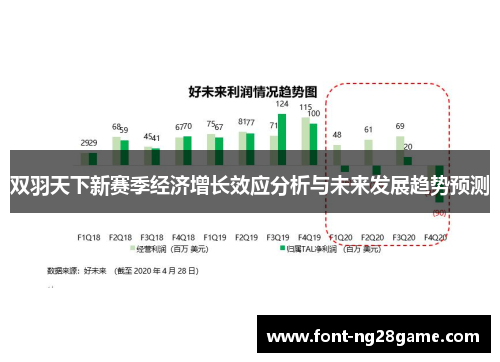 双羽天下新赛季经济增长效应分析与未来发展趋势预测 双羽天下新赛季经济增长效应分析与未来发展趋势预测