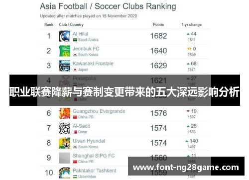 职业联赛降薪与赛制变更带来的五大深远影响分析