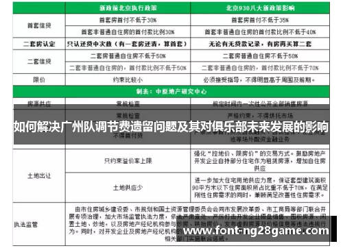 如何解决广州队调节费遗留问题及其对俱乐部未来发展的影响