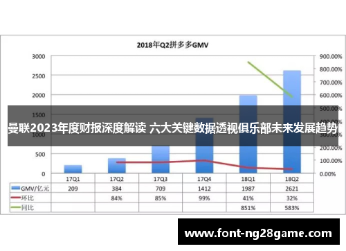 曼联2023年度财报深度解读 六大关键数据透视俱乐部未来发展趋势