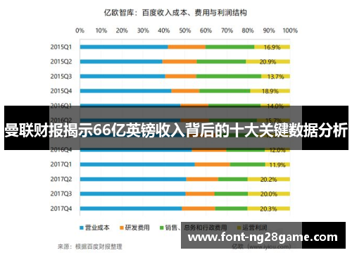 曼联财报揭示66亿英镑收入背后的十大关键数据分析