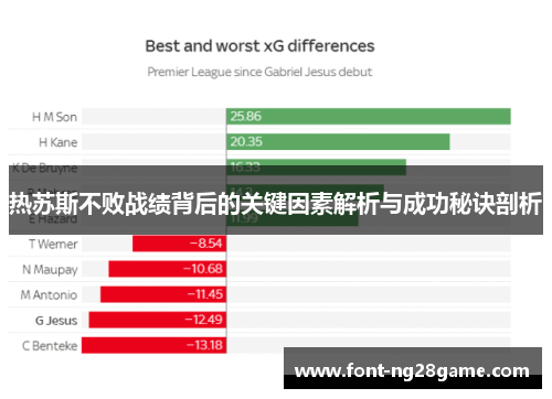 热苏斯不败战绩背后的关键因素解析与成功秘诀剖析