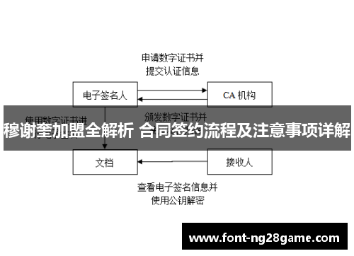 穆谢奎加盟全解析 合同签约流程及注意事项详解
