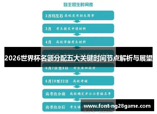2026世界杯名额分配五大关键时间节点解析与展望