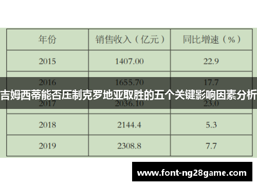 吉姆西蒂能否压制克罗地亚取胜的五个关键影响因素分析