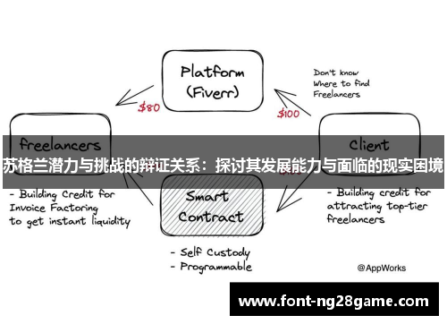 苏格兰潜力与挑战的辩证关系：探讨其发展能力与面临的现实困境