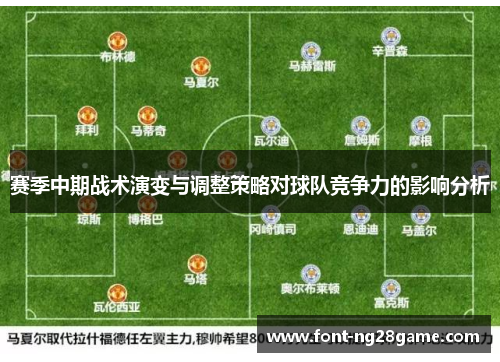 赛季中期战术演变与调整策略对球队竞争力的影响分析